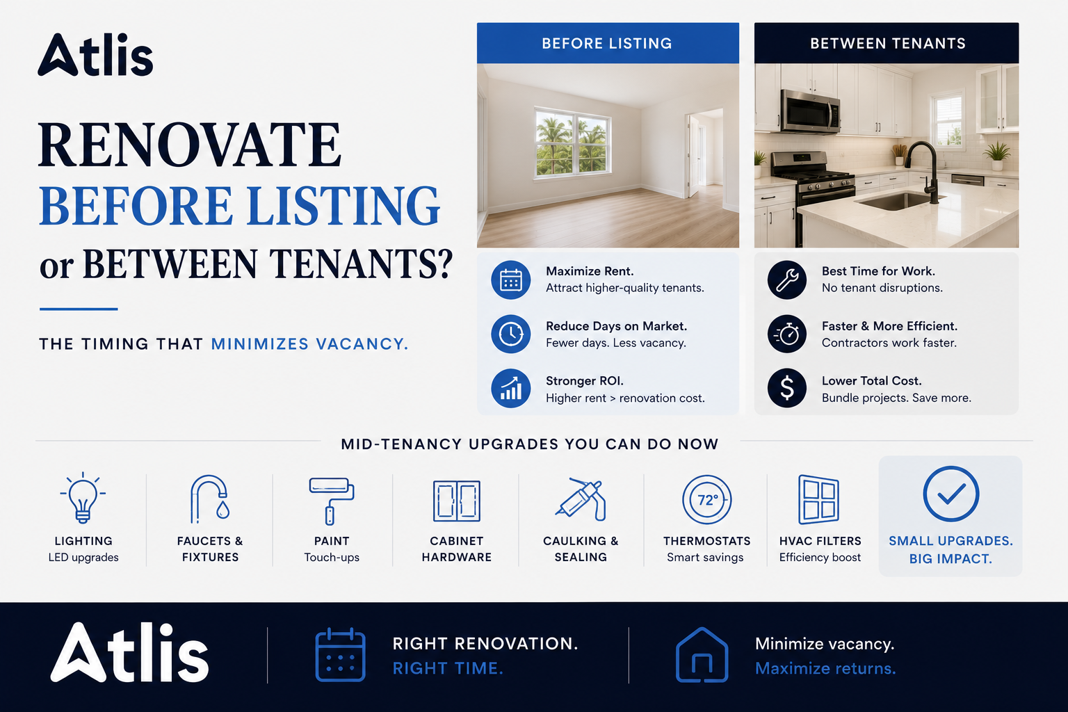 When to Renovate a Rental: Timing Guide